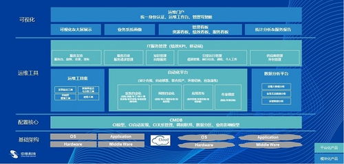 中亦科技 以專業服務與卓越產品，鑄就IT運維與咨詢的另一面
